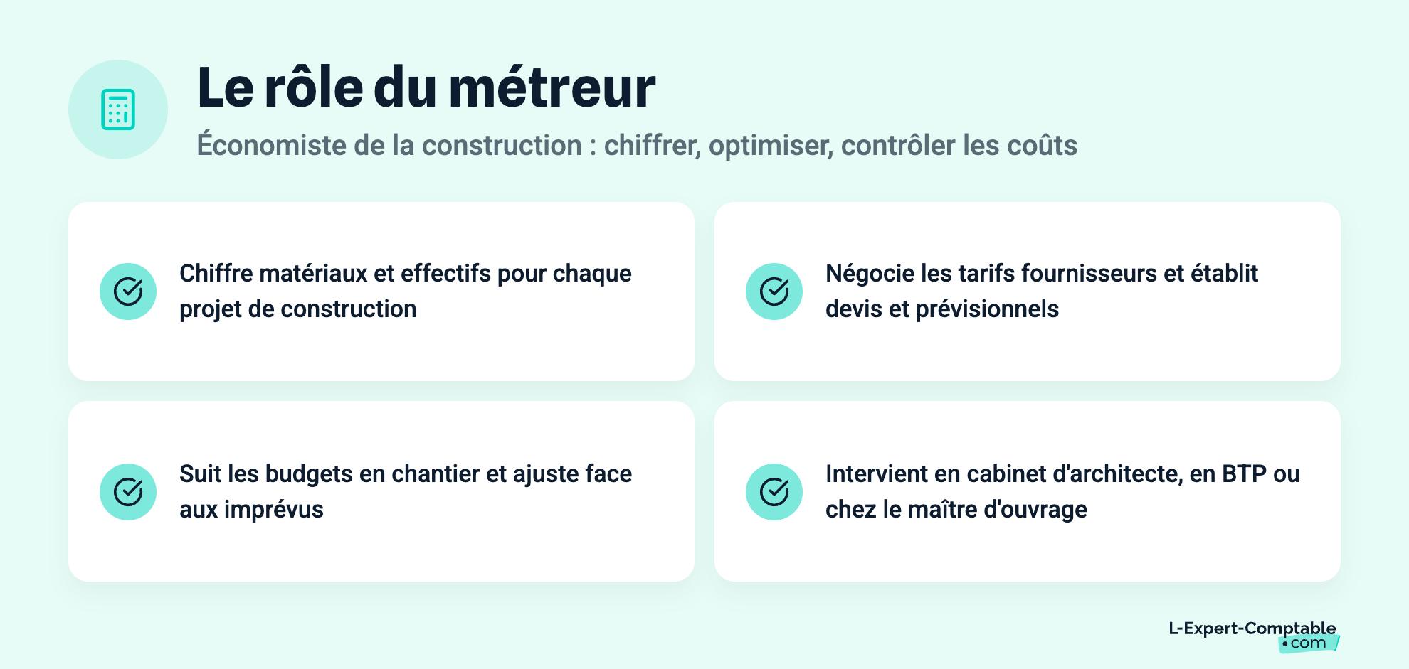 Le rôle du métreur